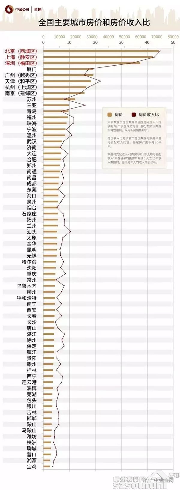 中国城市房价gdp图_盘一盘上半年GDP排行榜,有的城市房价注定没得涨(2)