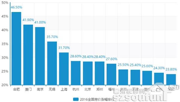 北京人口政策_任泽平 从国际经验看北京上海等超大城市人口发展趋势(3)