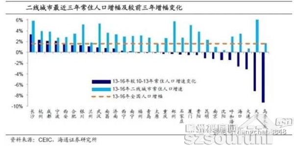 历年杭州人口增长_杭州历年日照图(3)