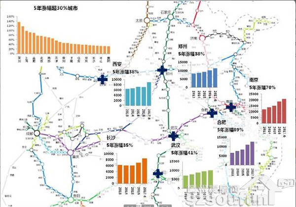 外来人口办理居住证_城市外来人口集聚