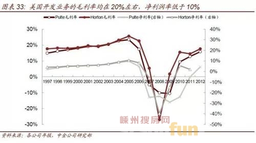 ҵëʾ20%ңʵ10%